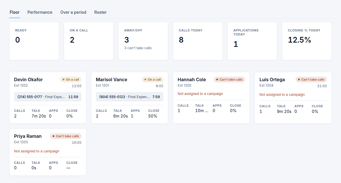 Agent tiles showing who is ready and who is on a call, with calls, talk time, applications and closing percentage today